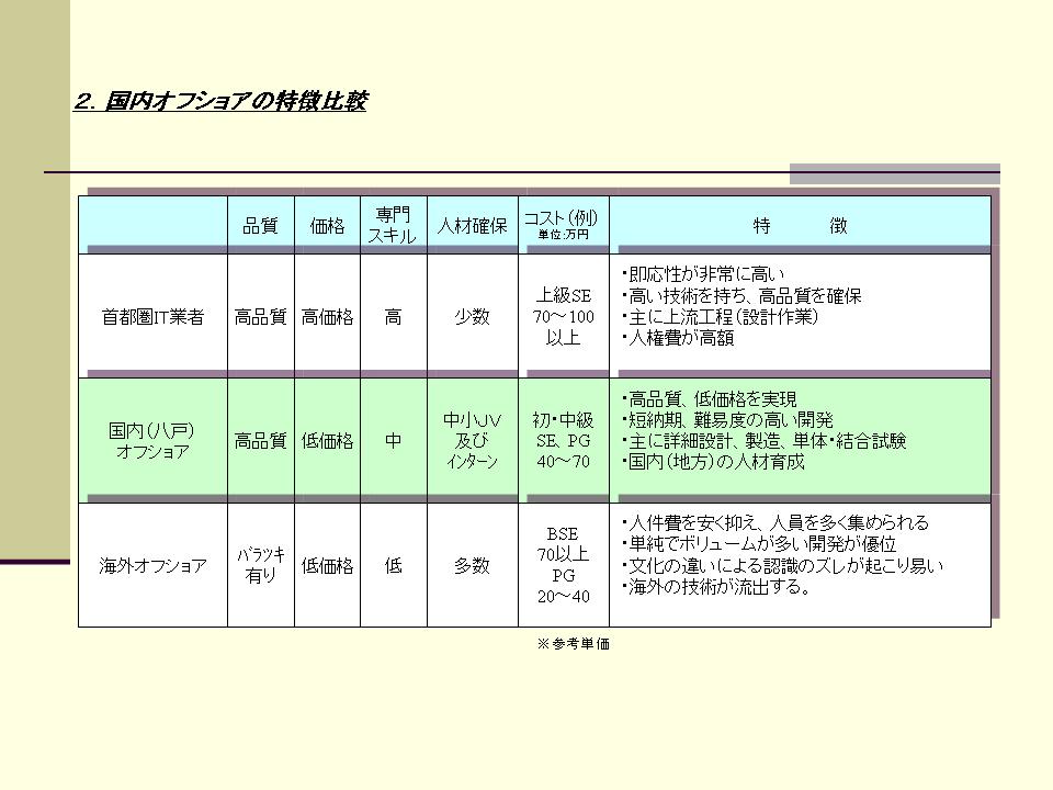 Third slide